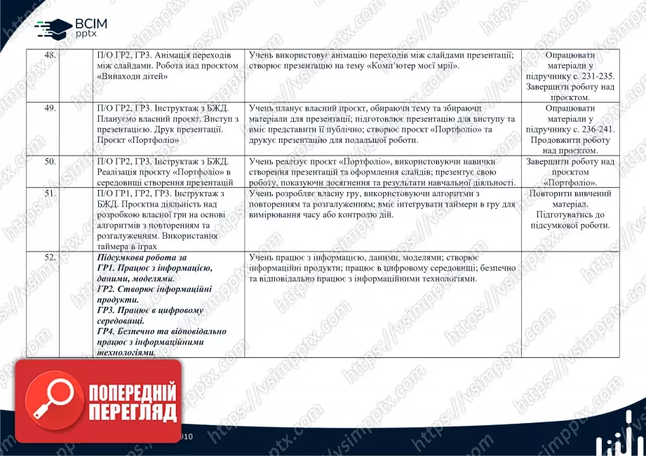 Календарно-тематичне планування. Інформатика. Н. Морзе, О. Барна. 5 клас.8 Календарно-тематичне планування. Інформатика. Н. Морзе, О. Барна. 5 клас.8