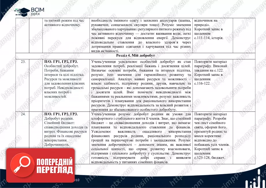 Календарно-тематичне планування. 5 клас. Здоров’я, безпека та добробут. Автори: Н. Гущина, І. Василашко11 Календарно-тематичне планування. 5 клас. Здоров’я, безпека та добробут. Автори: Н. Гущина, І. Василашко11
