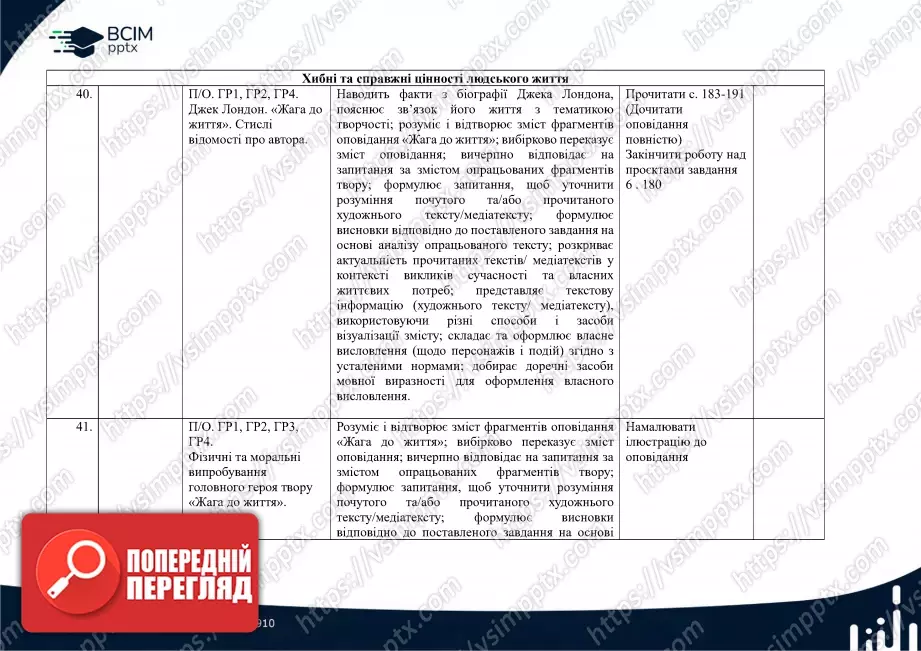 Календарно-тематичне планування. Зарубіжна література. Є. Волощук, О. Слободянюк. 6 клас25 Календарно-тематичне планування. Зарубіжна література. Є. Волощук, О. Слободянюк. 6 клас25