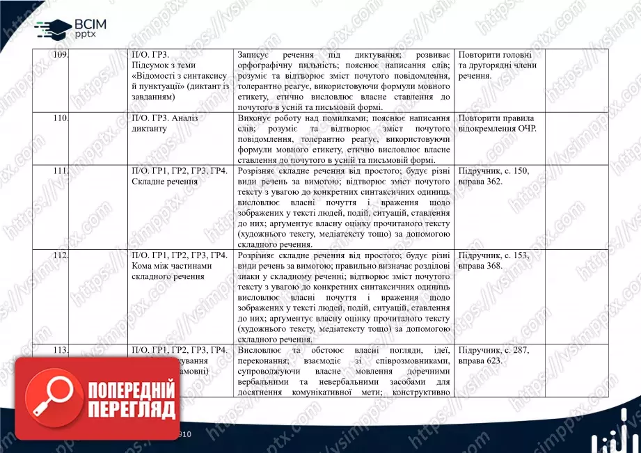 Календарно-тематичне планування. 5 клас. Українська мова. Автори: Н. Голуб, О. Горошкіна25 Календарно-тематичне планування. 5 клас. Українська мова. Автори: Н. Голуб, О. Горошкіна25