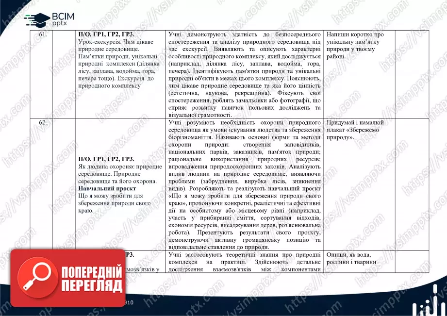 Календарно-тематичне планування. 6 клас. Географія. Автори: Т. Гільберт, А. Довгань, В. Совенко.27 Календарно-тематичне планування. 6 клас. Географія. Автори: Т. Гільберт, А. Довгань, В. Совенко.27