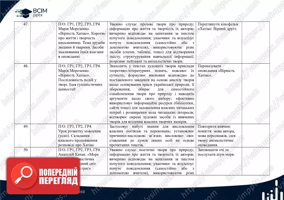 Календарно-тематичне планування. 5 клас. Українська література. Автори: Т. Яценко, В. Пахаренко, О. Слижук15 Календарно-тематичне планування. 5 клас. Українська література. Автори: Т. Яценко, В. Пахаренко, О. Слижук15