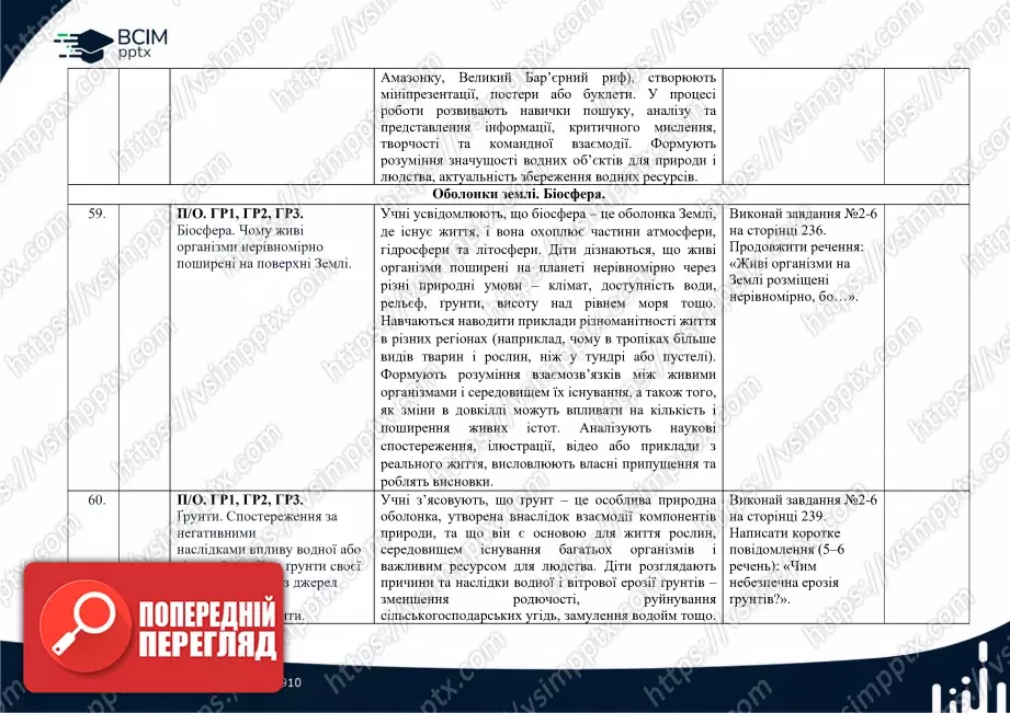 Календарно-тематичне планування. 6 клас. Географія. Автори: С. Кобернік, Р. Коваленко23 Календарно-тематичне планування. 6 клас. Географія. Автори: С. Кобернік, Р. Коваленко23