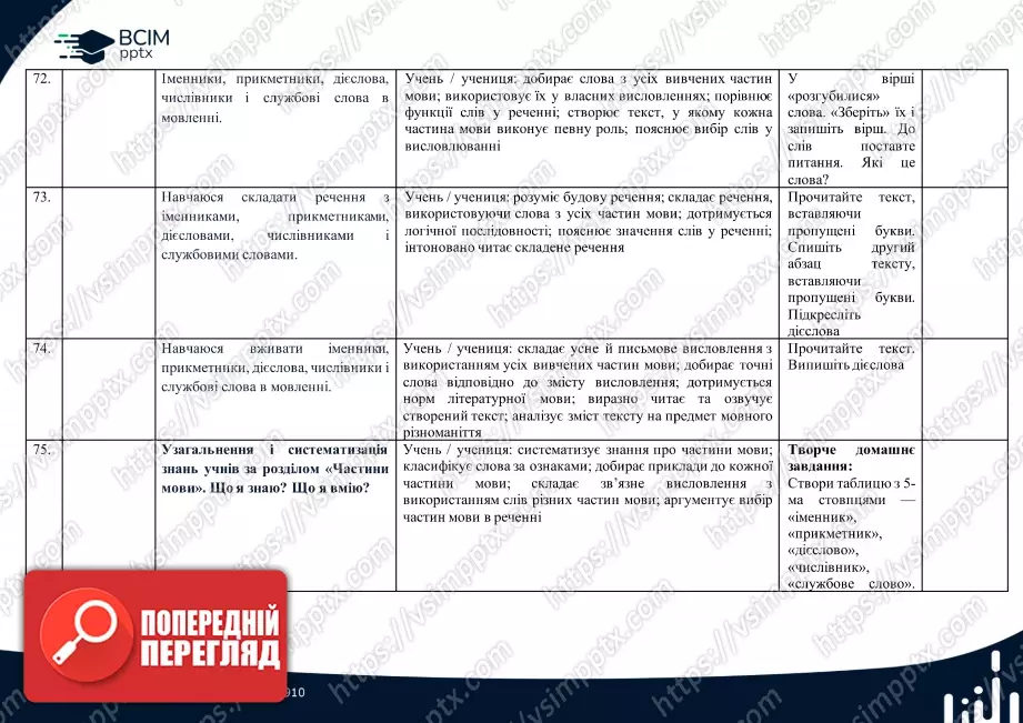 Календарно-тематичне планування (посібник). Українська мова. Посібник. М. Вашуленко, О. Вашуленко, С. Дубовик. 2 клас18 Календарно-тематичне планування (посібник). Українська мова. Посібник. М. Вашуленко, О. Вашуленко, С. Дубовик. 2 клас18