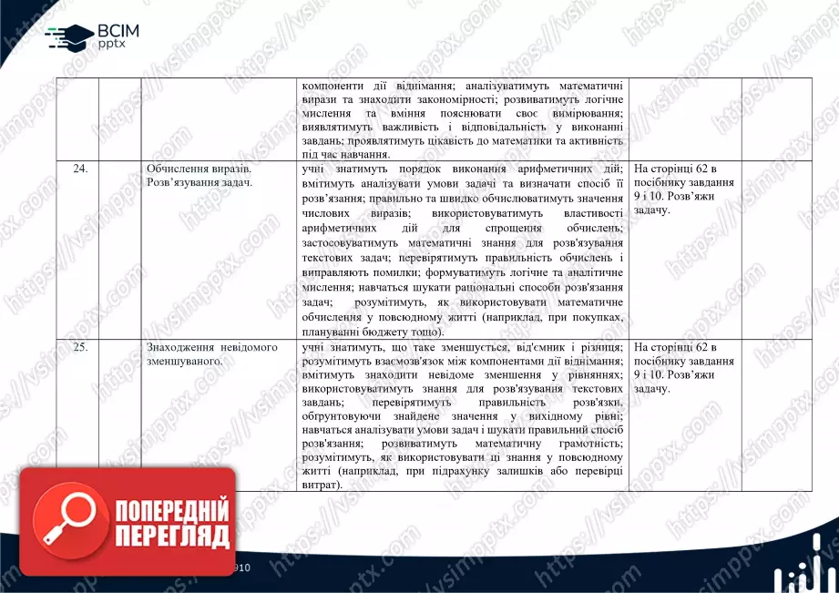 Календарно-тематичне планування. Математика. Посібник 2024 року. Гісь О. М., Філяк І. В. 2 клас8 Календарно-тематичне планування. Математика. Посібник 2024 року. Гісь О. М., Філяк І. В. 2 клас8