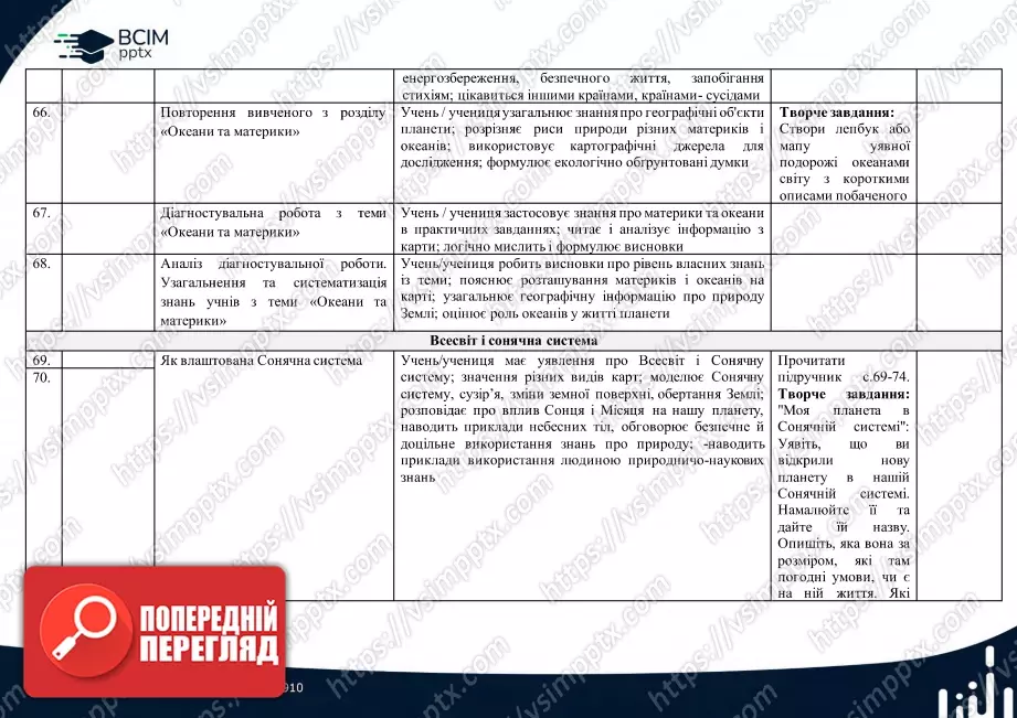 Календарно-тематичне планування. 4 клас. Я досліджую світ. Автори: Т. Гільберг, С. Тарнавська, Н. Павич17 Календарно-тематичне планування. 4 клас. Я досліджую світ. Автори: Т. Гільберг, С. Тарнавська, Н. Павич17