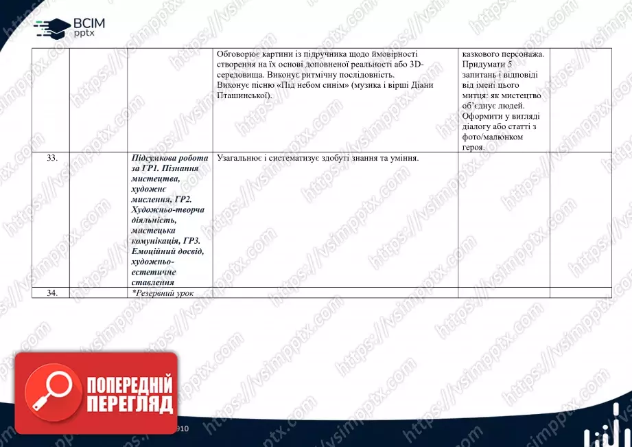 Календарно-тематичне планування. 6 клас. Музичне мистецтво. Автори: О. Гайдамака, Н. Лємєшева13 Календарно-тематичне планування. 6 клас. Музичне мистецтво. Автори: О. Гайдамака, Н. Лємєшева13