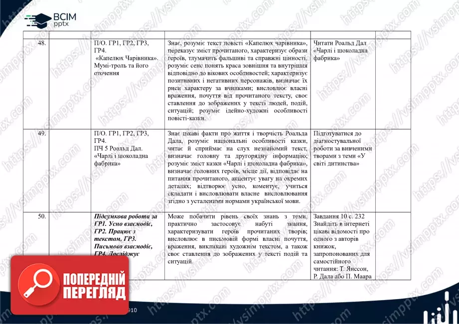 Календарно-тематичне планування. Зарубіжна література. Є. Волощук. 5 клас.16 Календарно-тематичне планування. Зарубіжна література. Є. Волощук. 5 клас.16