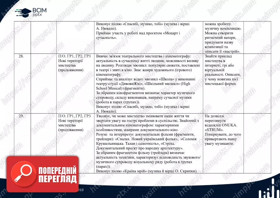 Календарно-тематичне планування. 7 клас. Музичне мистецтво. Автори: О. Гайдамака, Н. Лємєшева10 Календарно-тематичне планування. 7 клас. Музичне мистецтво. Автори: О. Гайдамака, Н. Лємєшева10