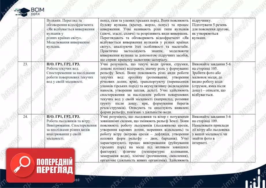 Календарно-тематичне планування. 6 клас. Географія. Автори: С. Кобернік, Р. Коваленко9 Календарно-тематичне планування. 6 клас. Географія. Автори: С. Кобернік, Р. Коваленко9