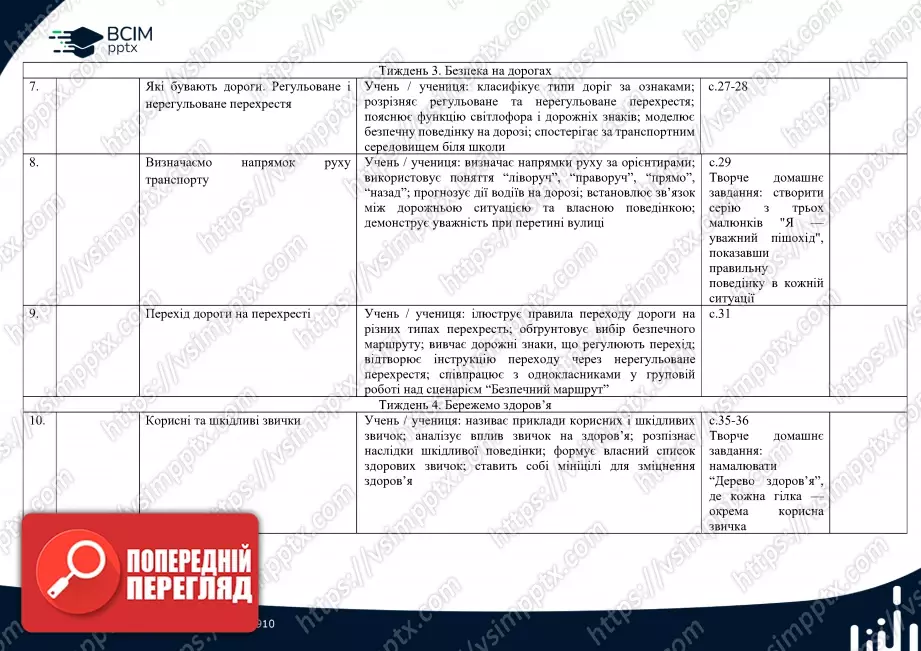 Календарно-тематичне планування.  Я досліджую світ. Т. В. Воронцова, В. С. Пономаренко. 2 клас.2 Календарно-тематичне планування.  Я досліджую світ. Т. В. Воронцова, В. С. Пономаренко. 2 клас.2
