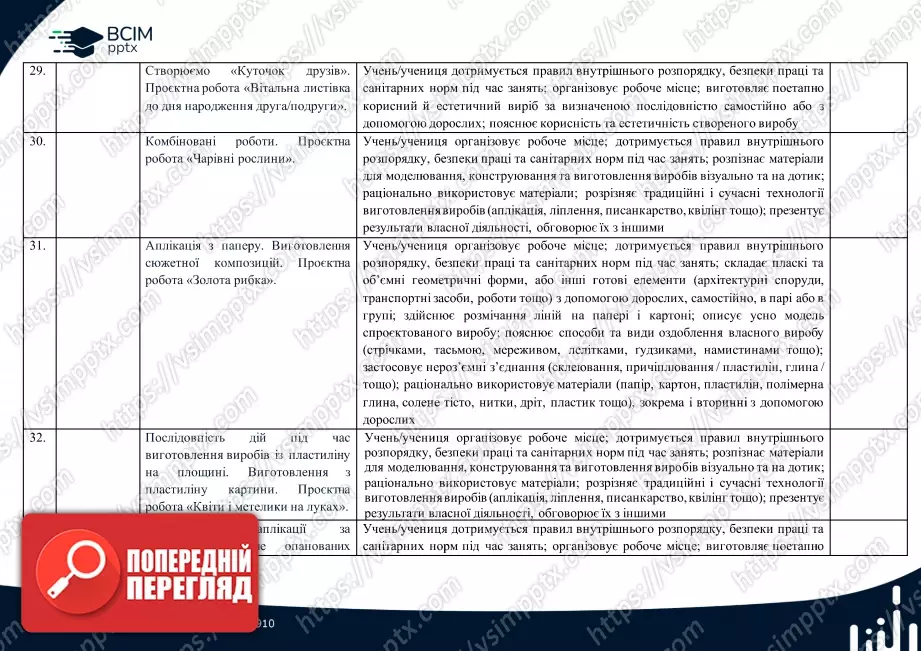 Календарно-тематичне планування. Дизайн і технології. Бібік Н. М., Бондарчук Г. П. 1 клас.7 Календарно-тематичне планування. Дизайн і технології. Бібік Н. М., Бондарчук Г. П. 1 клас.7