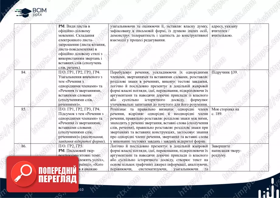 Календарно-тематичне планування. Українська мова. О. Заболотний, В. Заболотний. 8 клас21 Календарно-тематичне планування. Українська мова. О. Заболотний, В. Заболотний. 8 клас21