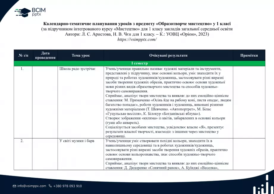Календарно-тематичне планування. 1 клас. Образотворче мистецтво. Автори Л. Аристова, Н. Чєн.0 Календарно-тематичне планування. 1 клас. Образотворче мистецтво. Автори Л. Аристова, Н. Чєн.0