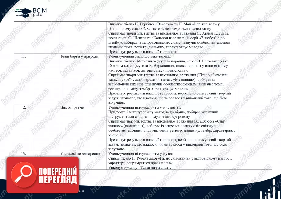 Календарно-тематичне планування. 1 клас. Музичне мистецтво. Автори: Л.М. Масол, О.В. Гайдамака3 Календарно-тематичне планування. 1 клас. Музичне мистецтво. Автори: Л.М. Масол, О.В. Гайдамака3