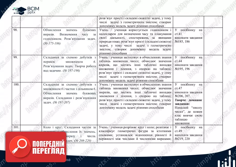 Календарно-тематичне планування. Математика. Посібник. Листопад Н. П. 2 клас.26 Календарно-тематичне планування. Математика. Посібник. Листопад Н. П. 2 клас.26