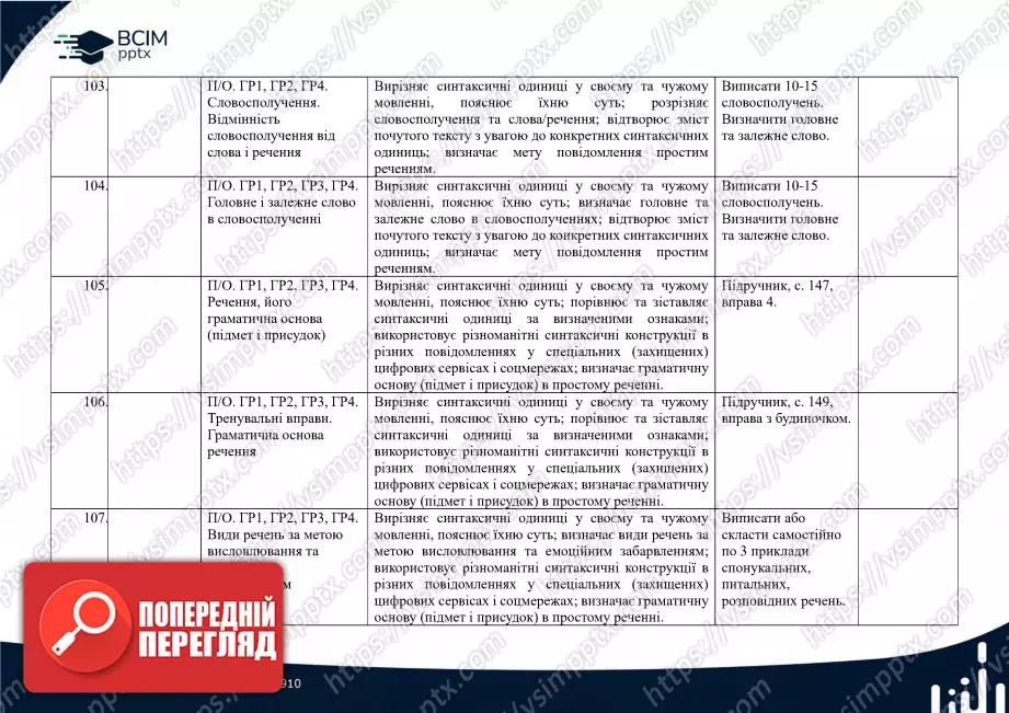 Календарно-тематичне планування. 5 клас. Українська мова. Автор О. Авраменко26 Календарно-тематичне планування. 5 клас. Українська мова. Автор О. Авраменко26