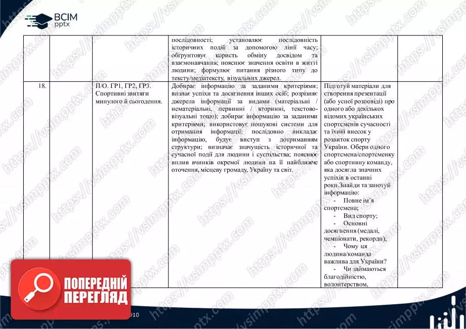 Календарно-тематичне планування. 5 клас. Досліджуємо історію і суспільство. Автори: Васильків І. Д., Басюк О. Я., Гінкул Г. С., Грисюк Л. А.8 Календарно-тематичне планування. 5 клас. Досліджуємо історію і суспільство. Автори: Васильків І. Д., Басюк О. Я., Гінкул Г. С., Грисюк Л. А.8