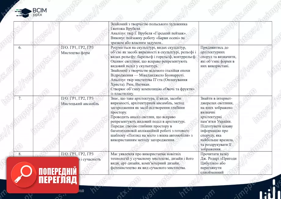 Календарно-тематичне планування. 5 клас. Образотворче мистецтво. Автори: Л. Кондратова, С. Федун, О. Чорний2 Календарно-тематичне планування. 5 клас. Образотворче мистецтво. Автори: Л. Кондратова, С. Федун, О. Чорний2