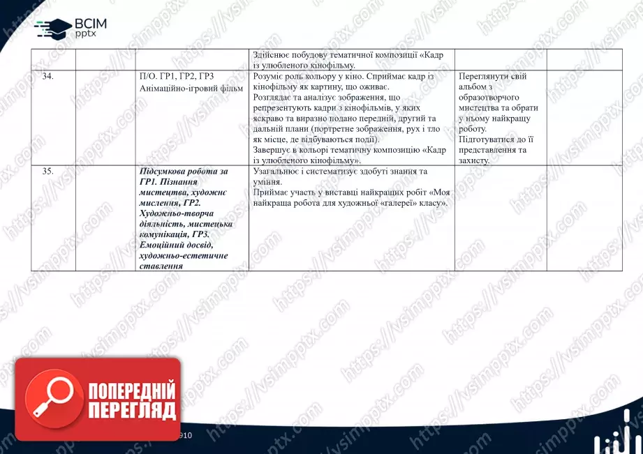 Календарно-тематичне планування. 5 клас. Образотворче мистецтво. Автори: Л. Кондратова, С. Федун, О. Чорний11 Календарно-тематичне планування. 5 клас. Образотворче мистецтво. Автори: Л. Кондратова, С. Федун, О. Чорний11