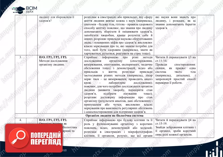 Календарно-тематичне планування. Біологія. П. Балан, О. Козленко, Л. Остапченко, О. Кулініч, Л. Юрченко. 8 клас1 Календарно-тематичне планування. Біологія. П. Балан, О. Козленко, Л. Остапченко, О. Кулініч, Л. Юрченко. 8 клас1