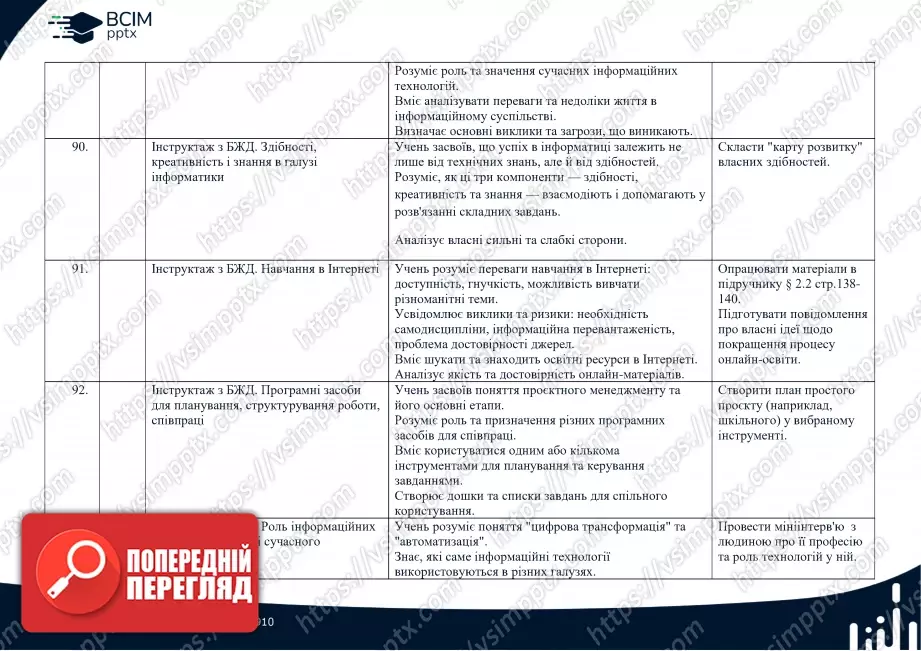 Календарно-тематичне планування. Інформатика. Профільний рівень. Руденко В.Д. 10 клас18 Календарно-тематичне планування. Інформатика. Профільний рівень. Руденко В.Д. 10 клас18