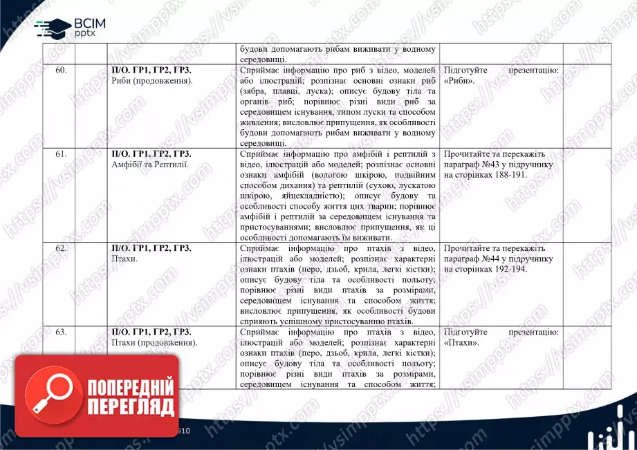 Календарно-тематичне планування. Біологія. К. Задорожний, Г. Ягенська, О. Павленко, В. Додь. 7 клас16 Календарно-тематичне планування. Біологія. К. Задорожний, Г. Ягенська, О. Павленко, В. Додь. 7 клас16
