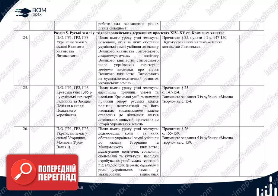 Календарно-тематичне планування. Історія України. І.Я. Щупак, О.В. Бурлака, В. Дрібниця, О.В. Желіба, І.О. Піскарьова. 7 клас9 Календарно-тематичне планування. Історія України. І.Я. Щупак, О.В. Бурлака, В. Дрібниця, О.В. Желіба, І.О. Піскарьова. 7 клас9