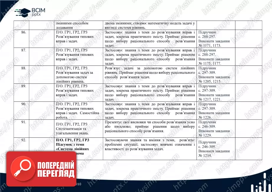 Календарно-тематичне планування. 7 клас. Алгебра. Автори: А. Мерзляк, М. Якір12 Календарно-тематичне планування. 7 клас. Алгебра. Автори: А. Мерзляк, М. Якір12