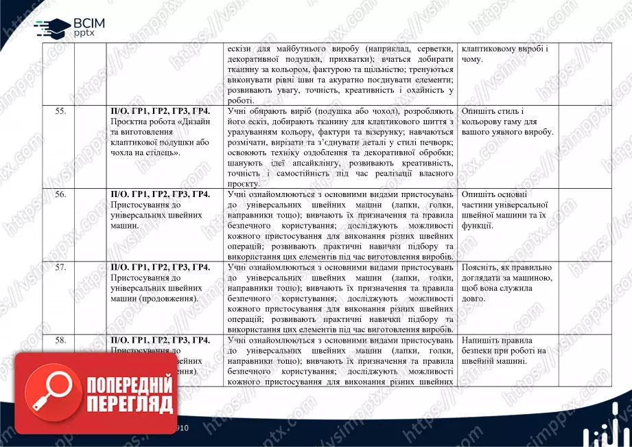 Календарно-тематичне планування. Технології. Ходзицька І. Ю., Горобець О. В., Медвідь О. Ю., Пасічна Т. С., Приходько Ю. М. 8 клас15 Календарно-тематичне планування. Технології. Ходзицька І. Ю., Горобець О. В., Медвідь О. Ю., Пасічна Т. С., Приходько Ю. М. 8 клас15