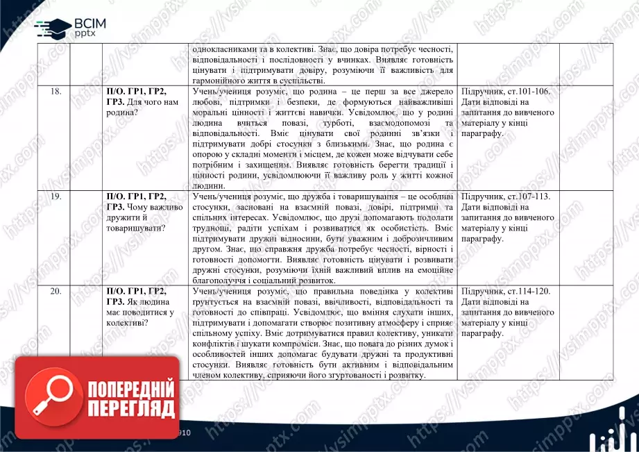 Календарно-тематичне планування. 5 клас. Етика. Автори: Мелещенко Т. В., Желіба О. В., Бакка Т. В., Ашортіа Є. Д., Козіна Л. Є.7 Календарно-тематичне планування. 5 клас. Етика. Автори: Мелещенко Т. В., Желіба О. В., Бакка Т. В., Ашортіа Є. Д., Козіна Л. Є.7