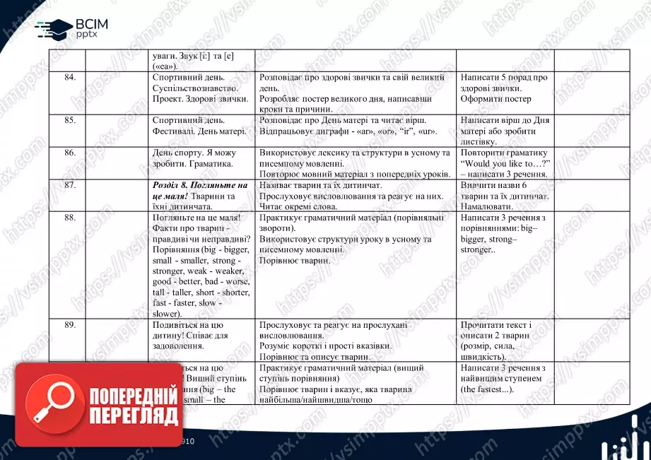 Календарно-тематичне планування. 4 клас. Англійська мова. Автори: Пухта Г., Ґернґрос Ґ., Льюіс-Джонс П.10 Календарно-тематичне планування. 4 клас. Англійська мова. Автори: Пухта Г., Ґернґрос Ґ., Льюіс-Джонс П.10