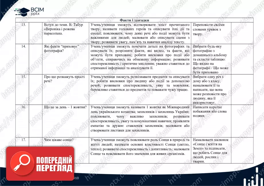 Календарно-тематичне планування. Я досліджую світ. Волощенко О. В., Козак О. П., Остапенко. 1 клас. До підручника 2024 року випуску3 Календарно-тематичне планування. Я досліджую світ. Волощенко О. В., Козак О. П., Остапенко. 1 клас. До підручника 2024 року випуску3