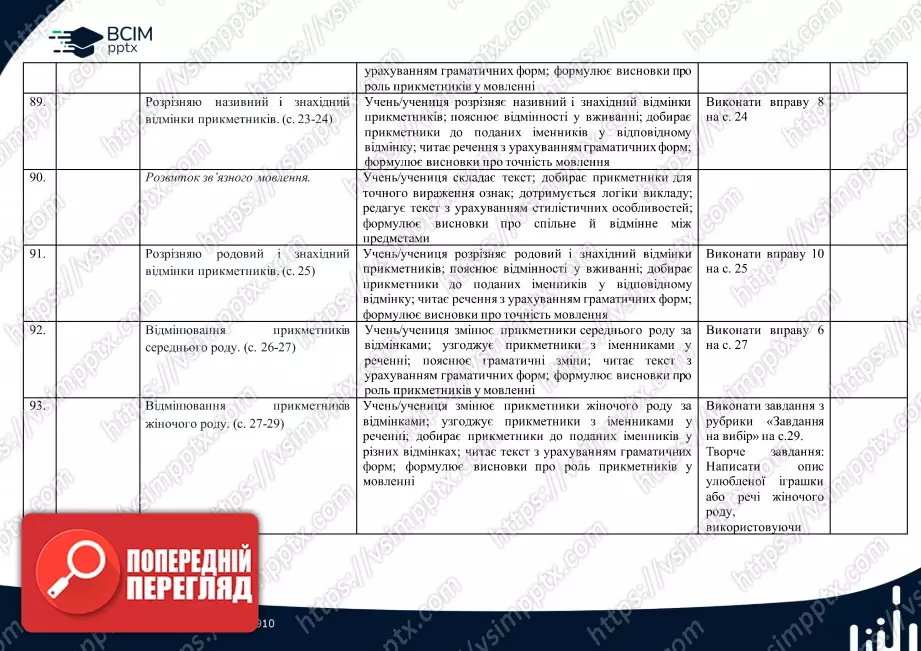 Календарно-тематичне планування. 4 клас. Українська мова. Автори: Большакова І., Хворостяний І.12 Календарно-тематичне планування. 4 клас. Українська мова. Автори: Большакова І., Хворостяний І.12