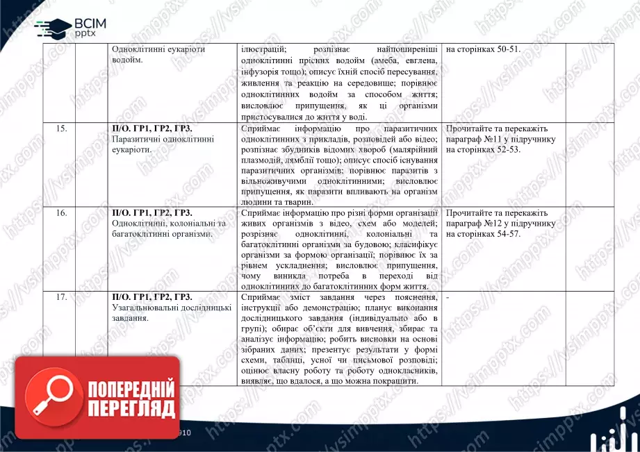 Календарно-тематичне планування. Біологія. К. Задорожний, Г. Ягенська, О. Павленко, В. Додь. 7 клас4 Календарно-тематичне планування. Біологія. К. Задорожний, Г. Ягенська, О. Павленко, В. Додь. 7 клас4