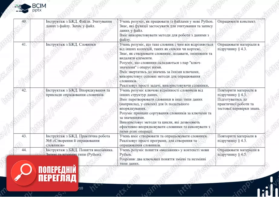 Календарно-тематичне планування. Інформатика. Профільний рівень. Руденко В.Д. 10 клас7 Календарно-тематичне планування. Інформатика. Профільний рівень. Руденко В.Д. 10 клас7