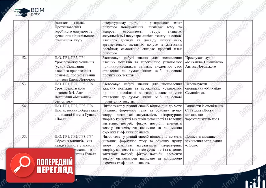Календарно-тематичне планування. 5 клас. Українська література. Автори: В.Заболотний, О. Заболотний, О. Слоньовська, І. Ярмульська14 Календарно-тематичне планування. 5 клас. Українська література. Автори: В.Заболотний, О. Заболотний, О. Слоньовська, І. Ярмульська14