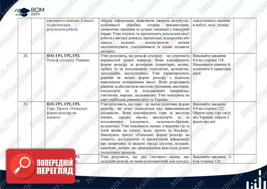 Календарно-тематичне планування. 6 клас. Географія. Автори: С. Кобернік, Р. Коваленко11 Календарно-тематичне планування. 6 клас. Географія. Автори: С. Кобернік, Р. Коваленко11