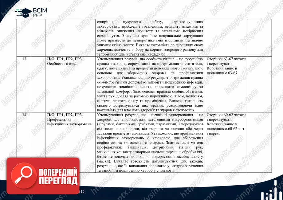 Календарно-тематичне планування.6 клас. Здоров’я, безпека та добробут. Автори: Воронцова Т. В., Пономаренко В. С., Лаврентьєва І. В., Хомич О. Л.5 Календарно-тематичне планування.6 клас. Здоров’я, безпека та добробут. Автори: Воронцова Т. В., Пономаренко В. С., Лаврентьєва І. В., Хомич О. Л.5