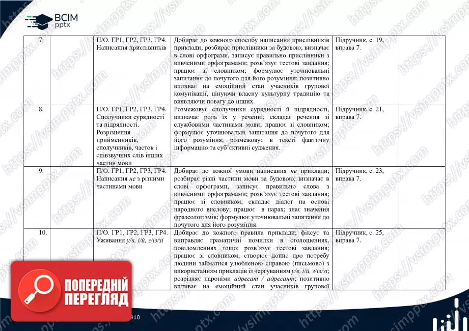 Календарно-тематичне планування. Українська мова. О. Авраменко, З. Тищенко. 8 клас2 Календарно-тематичне планування. Українська мова. О. Авраменко, З. Тищенко. 8 клас2