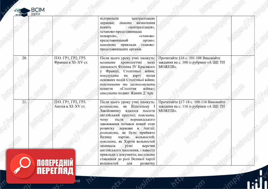 Календарно-тематичне планування. Весвітня історія. О. Пометун, Ю. Малієнко, О. Дудар. 7 клас7 Календарно-тематичне планування. Весвітня історія. О. Пометун, Ю. Малієнко, О. Дудар. 7 клас7