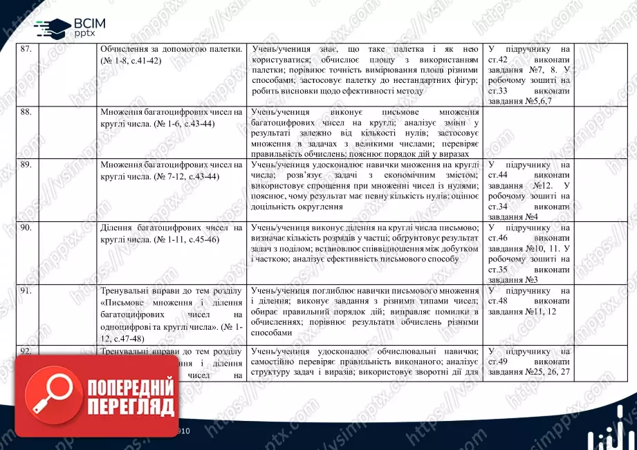 Календарно-тематичне планування.  Математика. С. Логачевська, Т. Логачевська. 4 клас.20 Календарно-тематичне планування.  Математика. С. Логачевська, Т. Логачевська. 4 клас.20
