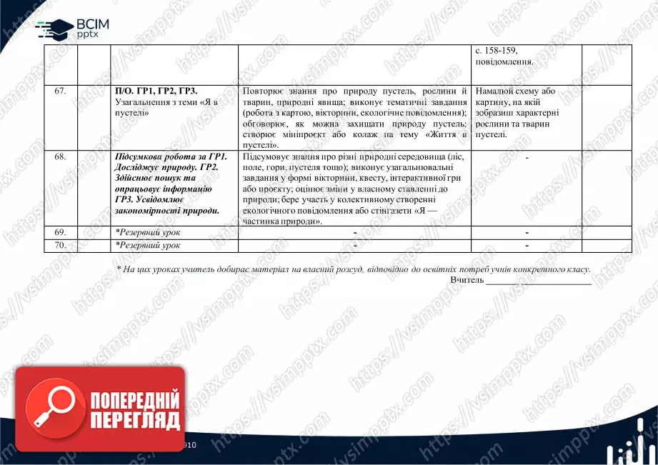 Календарно-тематичне планування. 5 клас. Довкілля. Автори: О. Григорович, Ю. Болотіна, М. Романов21 Календарно-тематичне планування. 5 клас. Довкілля. Автори: О. Григорович, Ю. Болотіна, М. Романов21