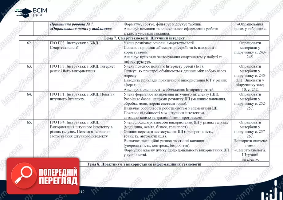 Календарно-тематичне планування. Інформатика. Й.Ривкінд, Т. Лисенко, Л. Чернікова, В. Шакотько. 8 клас.10 Календарно-тематичне планування. Інформатика. Й.Ривкінд, Т. Лисенко, Л. Чернікова, В. Шакотько. 8 клас.10