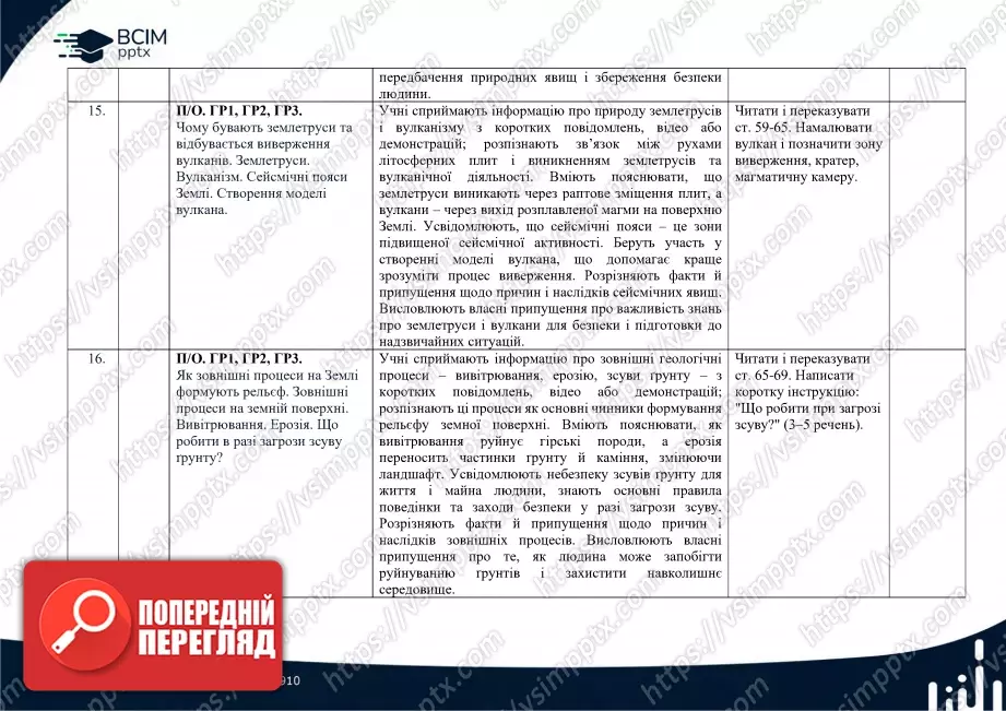 Календарно-тематичне планування. 6 клас. Географія. Автори: Т. Гільберт, А. Довгань, В. Совенко.7 Календарно-тематичне планування. 6 клас. Географія. Автори: Т. Гільберт, А. Довгань, В. Совенко.7
