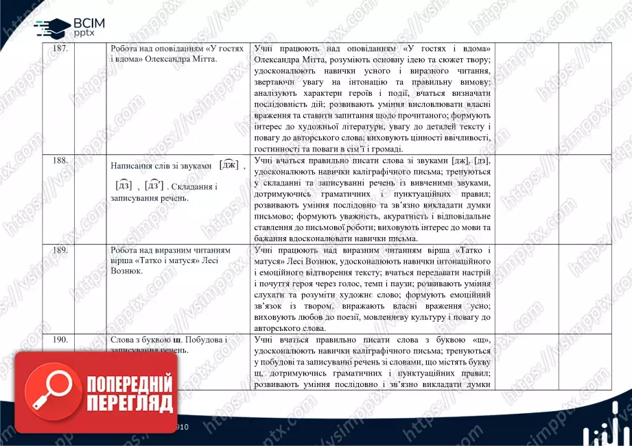 Календарно-тематичне планування (посібник). 1 клас. Навчання грамоти. Посібник. "Українська мова. Буквар" Катерина Пономарьова49 Календарно-тематичне планування (посібник). 1 клас. Навчання грамоти. Посібник. "Українська мова. Буквар" Катерина Пономарьова49