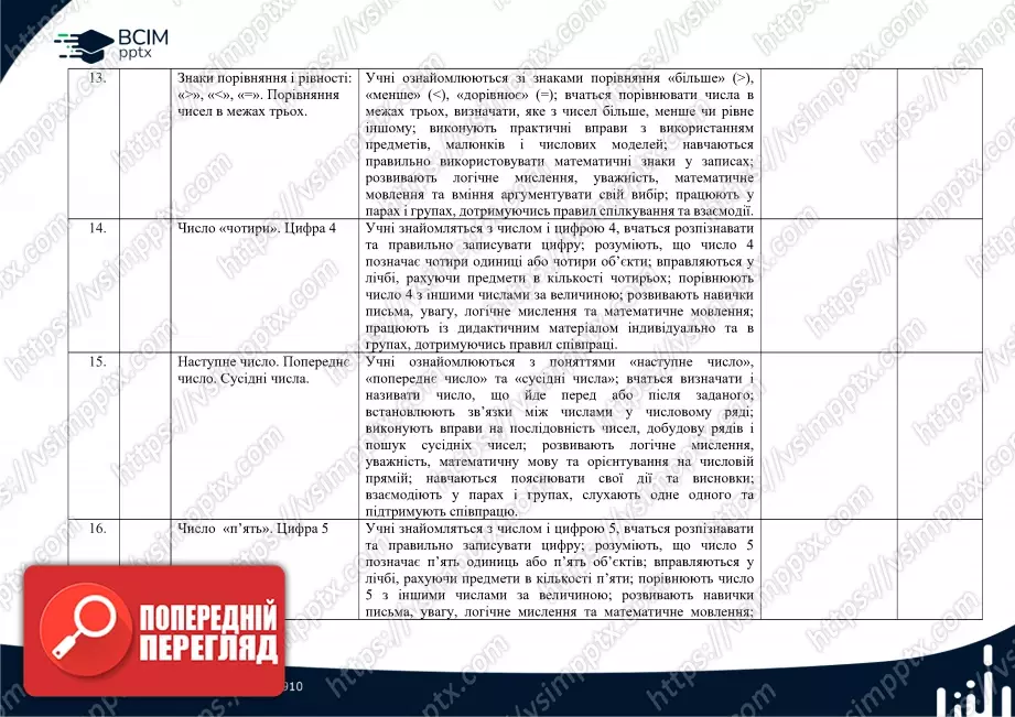 Календарно-тематичне планування. Математика. Посібник. О.Гісь та І. Філяк. 1 клас4 Календарно-тематичне планування. Математика. Посібник. О.Гісь та І. Філяк. 1 клас4