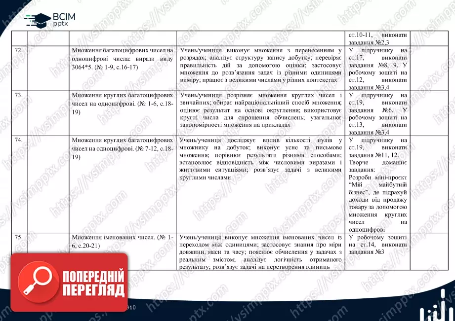 Календарно-тематичне планування.  Математика. С. Логачевська, Т. Логачевська. 4 клас.16 Календарно-тематичне планування.  Математика. С. Логачевська, Т. Логачевська. 4 клас.16