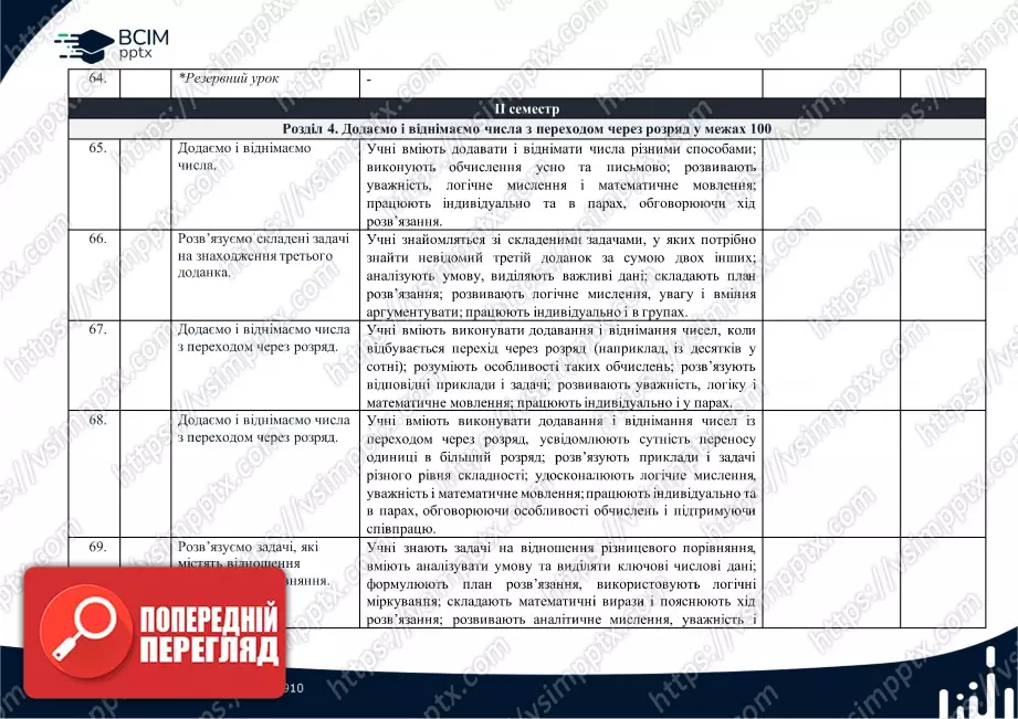 Календарно-тематичне планування. Математика. Посібник. Скворцова, С. О., Онопрієнко О. В. 2 клас14 Календарно-тематичне планування. Математика. Посібник. Скворцова, С. О., Онопрієнко О. В. 2 клас14