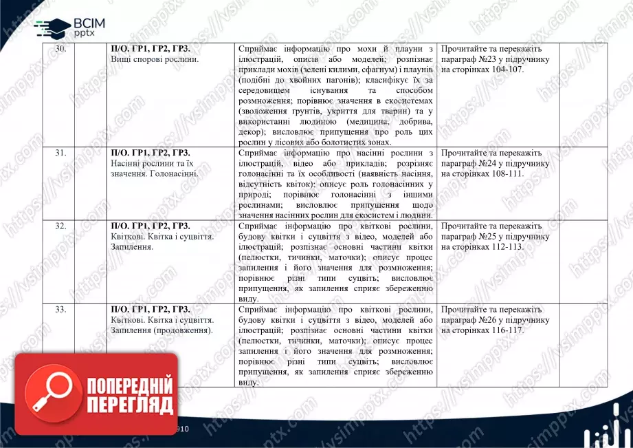 Календарно-тематичне планування. Біологія. К. Задорожний, Г. Ягенська, О. Павленко, В. Додь. 7 клас8 Календарно-тематичне планування. Біологія. К. Задорожний, Г. Ягенська, О. Павленко, В. Додь. 7 клас8